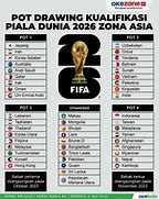 Slot Piala Dunia 2026 Zona Oseania Asia Cup Results